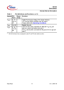 浏览型号SAF-XC164CS-16F20F的Datasheet PDF文件第17页