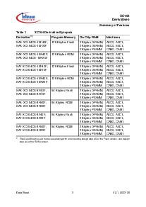 浏览型号SAF-XC164CS-16F20F的Datasheet PDF文件第7页
