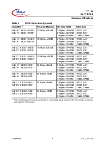 ͺ[name]Datasheet PDFļ7ҳ