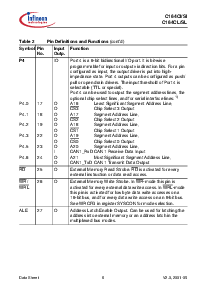 浏览型号SAF-C164CI-8EM的Datasheet PDF文件第10页