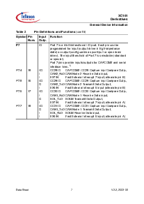浏览型号SAK-XC161CJ-16F40F的Datasheet PDF文件第11页