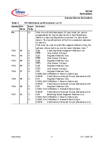 浏览型号SAK-XC164CS-16F40F的Datasheet PDF文件第13页