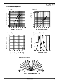 浏览型号SAM3270的Datasheet PDF文件第3页
