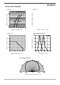 浏览型号SAM3272的Datasheet PDF文件第3页
