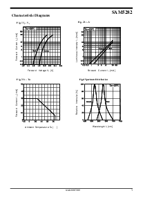 浏览型号SAM5282的Datasheet PDF文件第3页