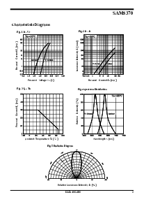 浏览型号SAM5370的Datasheet PDF文件第3页