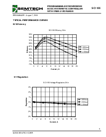 浏览型号SC1155CSW.TR的Datasheet PDF文件第9页