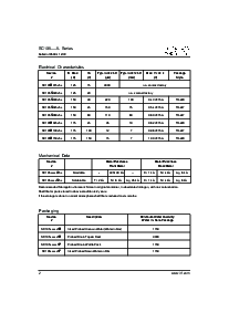 浏览型号SC105H100S5B的Datasheet PDF文件第2页