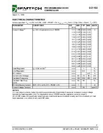 浏览型号SC1150CS的Datasheet PDF文件第2页