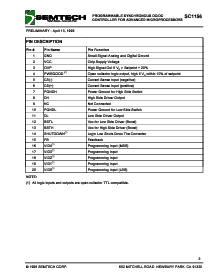 浏览型号SC1156CSW的Datasheet PDF文件第3页