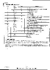 浏览型号SC11372的Datasheet PDF文件第6页