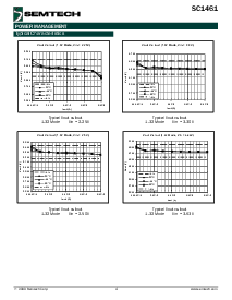 浏览型号SC1461EVB的Datasheet PDF文件第4页