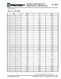 浏览型号SC1406A的Datasheet PDF文件第8页