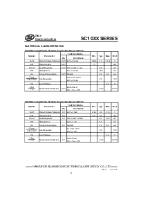 浏览型号SC10XX的Datasheet PDF文件第3页