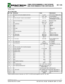 浏览型号SC1146CSW.TR的Datasheet PDF文件第7页