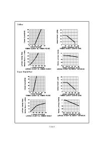 浏览型号SC15-11GWA的Datasheet PDF文件第5页