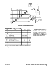 浏览型号SC41343P的Datasheet PDF文件第3页