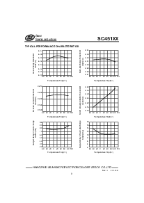 浏览型号SC451XX的Datasheet PDF文件第9页