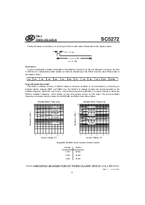 ͺ[name]Datasheet PDFļ5ҳ