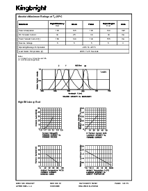浏览型号SC52-11EWA的Datasheet PDF文件第3页
