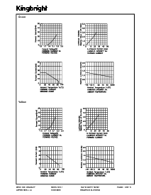 浏览型号SC52-11EWA的Datasheet PDF文件第4页