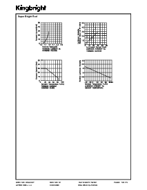 浏览型号SC52-11EWA的Datasheet PDF文件第5页