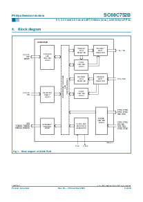 浏览型号SC68C752BIB48的Datasheet PDF文件第3页