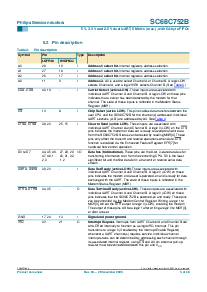 浏览型号SC68C752BIB48的Datasheet PDF文件第5页