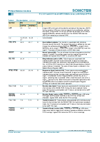 浏览型号SC68C752BIB48的Datasheet PDF文件第6页