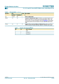 浏览型号SC68C752BIB48的Datasheet PDF文件第7页
