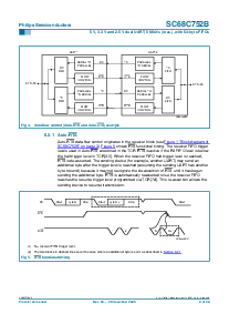 浏览型号SC68C752BIB48的Datasheet PDF文件第9页