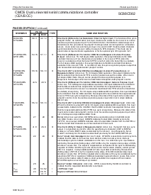 浏览型号SC68C562A8A的Datasheet PDF文件第7页