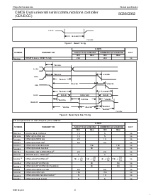 浏览型号SC68C562A8A的Datasheet PDF文件第9页