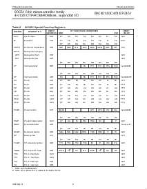 浏览型号SC80C451CCA68的Datasheet PDF文件第8页