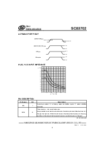 浏览型号SC83702的Datasheet PDF文件第4页