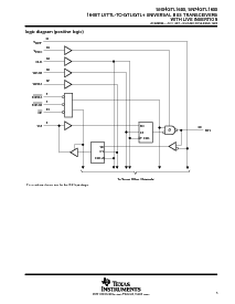 浏览型号SN74GTL1655的Datasheet PDF文件第5页