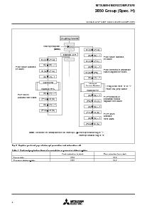浏览型号M38503M4H-XXXFP的Datasheet PDF文件第8页