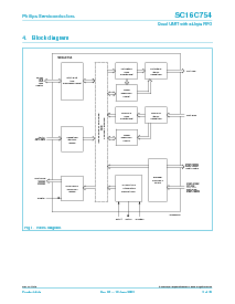 浏览型号SC16C754IA68的Datasheet PDF文件第3页