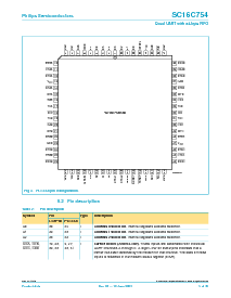 浏览型号SC16C754IA68的Datasheet PDF文件第5页