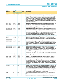 浏览型号SC16C754IA68的Datasheet PDF文件第6页