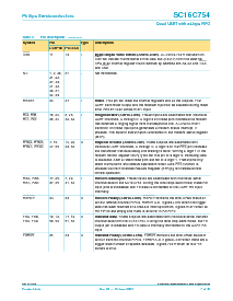 浏览型号SC16C754IA68的Datasheet PDF文件第7页