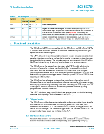 浏览型号SC16C754IA68的Datasheet PDF文件第8页