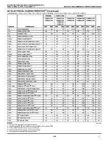 浏览型号IDT7204L120LB的Datasheet PDF文件第5页