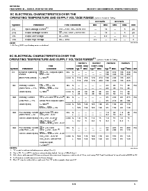 浏览型号IDT7024L20FB的Datasheet PDF文件第5页