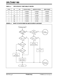 浏览型号24LC160-IP的Datasheet PDF文件第6页
