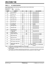 浏览型号24LC160-SN的Datasheet PDF文件第4页