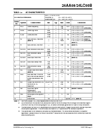 ����ͺ�[name]��Datasheet PDF�ļ���3ҳ