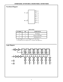 浏览型号CD74HC4024M96的Datasheet PDF文件第2页