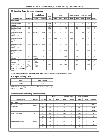浏览型号CD74HC4024M96的Datasheet PDF文件第4页