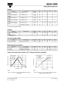 浏览型号4N32-X007的Datasheet PDF文件第3页